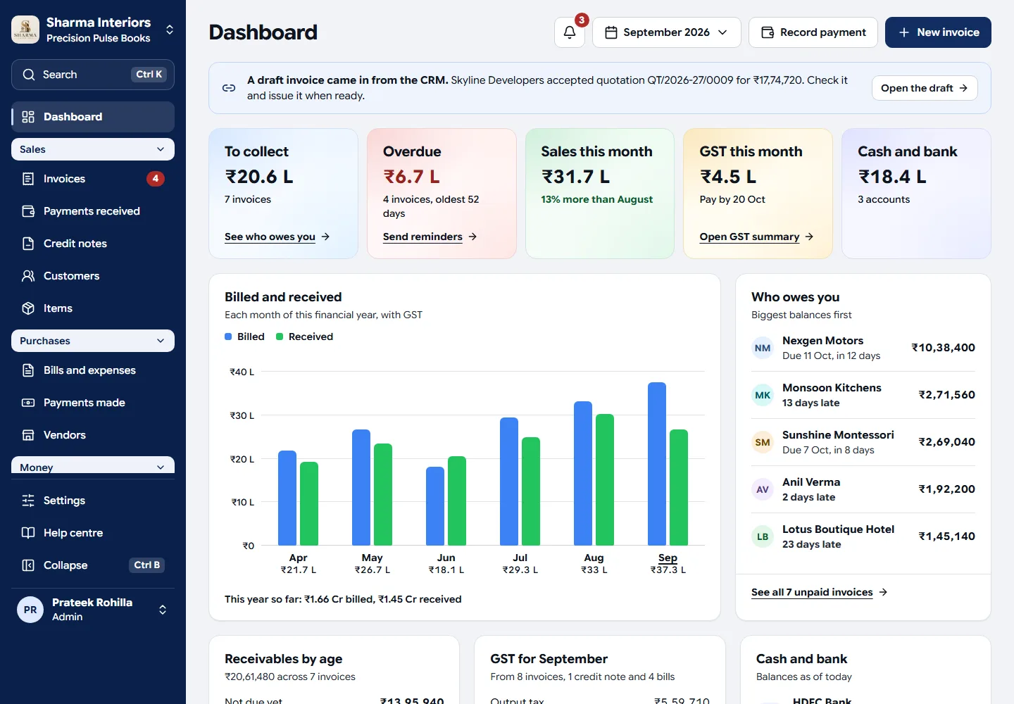 Precision Pulse Books dashboard with receivables, GST payable, sales and bank balances